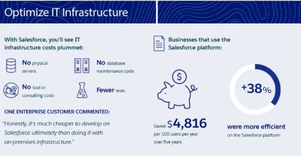 optimize it infrastructure